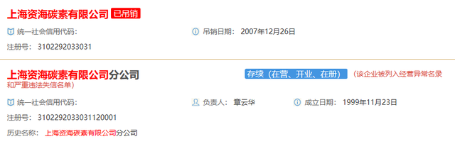 尚太科技本周闯关：创始股东低价退出可惜，核心高管对外投资存疑 公司 第7张