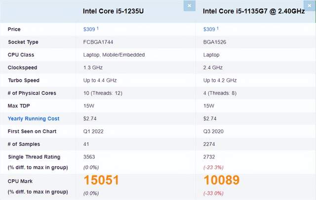 双11大促，二合一平板电脑到底怎么选？CPU，内存，存储，价格
