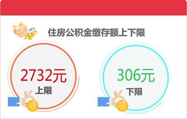 上海公积金月缴存额7月起调整「2021年上海公积金缴费基数是多少」