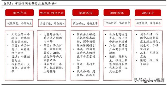 休闲零食行业竞争分析「接待用什么水果和零食」
