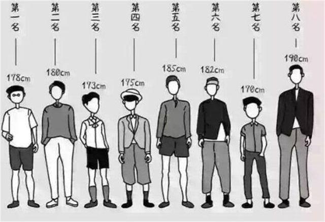 中国19岁男女的平均身高(男性175.7cm/女性163.