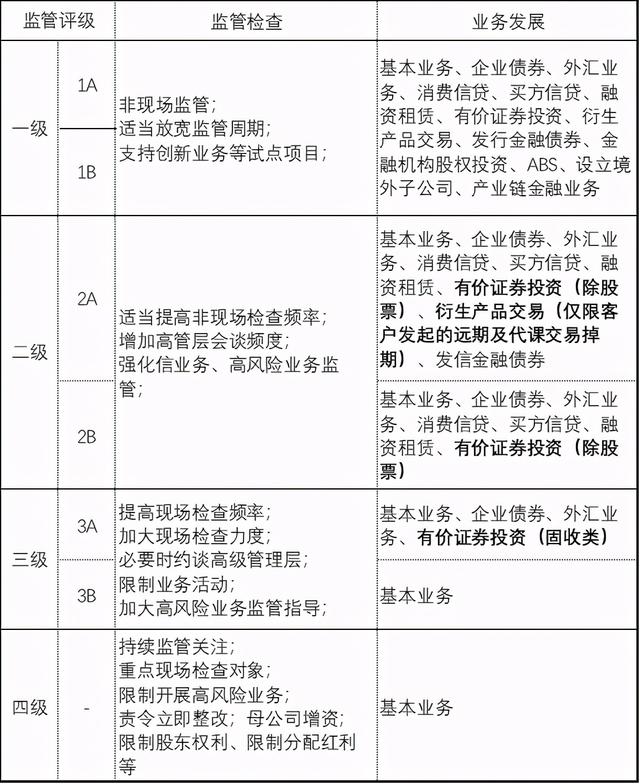 集团财务公司计算公式怎么算「企业财务报表计算」