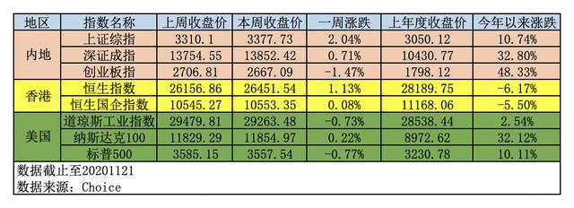 10亿债券爆雷「基金收益怎么算」