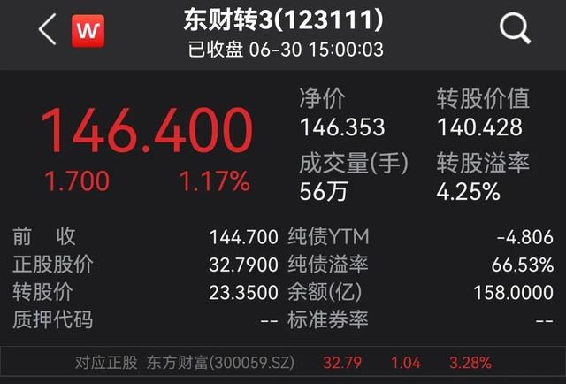 可转债解读「可转债安全性怎么样」