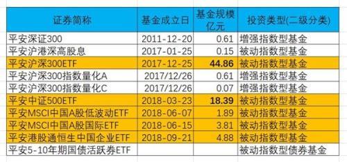 平安证券 etf「平安中证医药及医疗器械创新ETF」