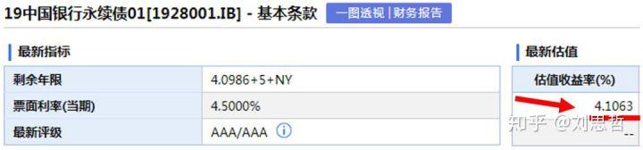 2020年买债券基金「投资债券基金的技巧」