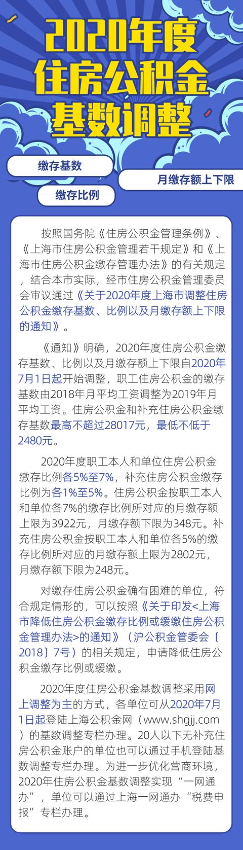 上海公积金月缴存额7月起调整「2021年上海公积金基数上下限」