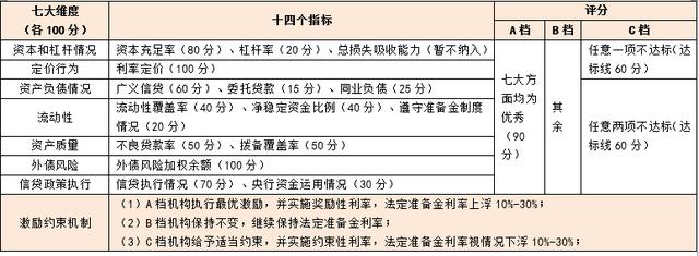 中国金融统计体系包括「金融形势指标」