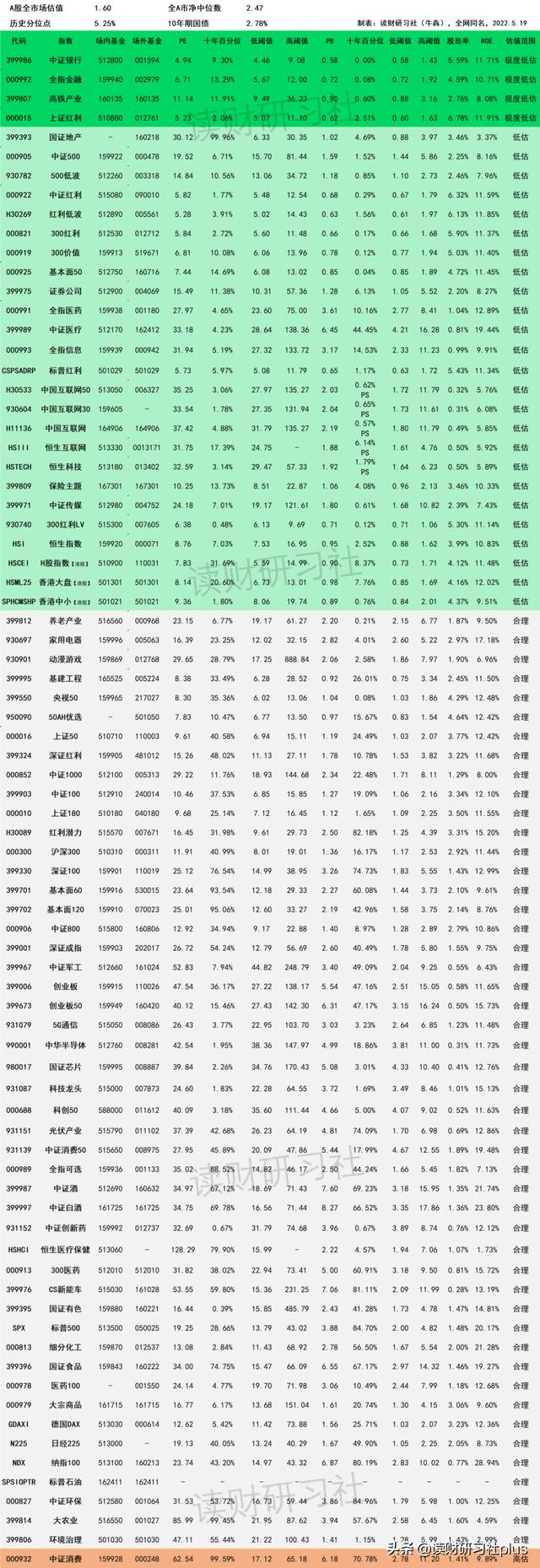 可转债中签2000元「可转债一签可挣多少钱」