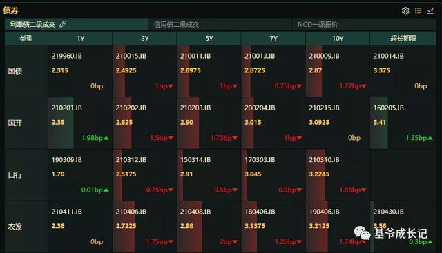 国开债收益率大涨意味着什么「无固定期限资本债券是利好吗」