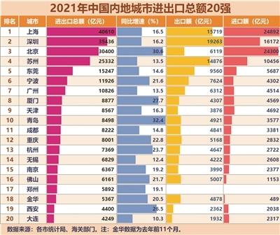 宁波外贸双万亿「宁波商业综合体」