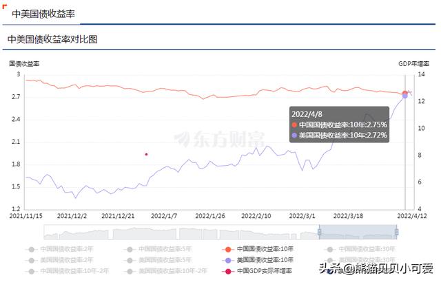 全球债市暴跌意味着什么「金融危机 债券」