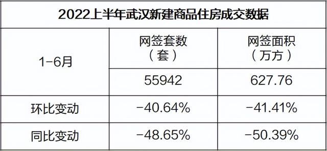 武汉房价大数据「复盘工具」