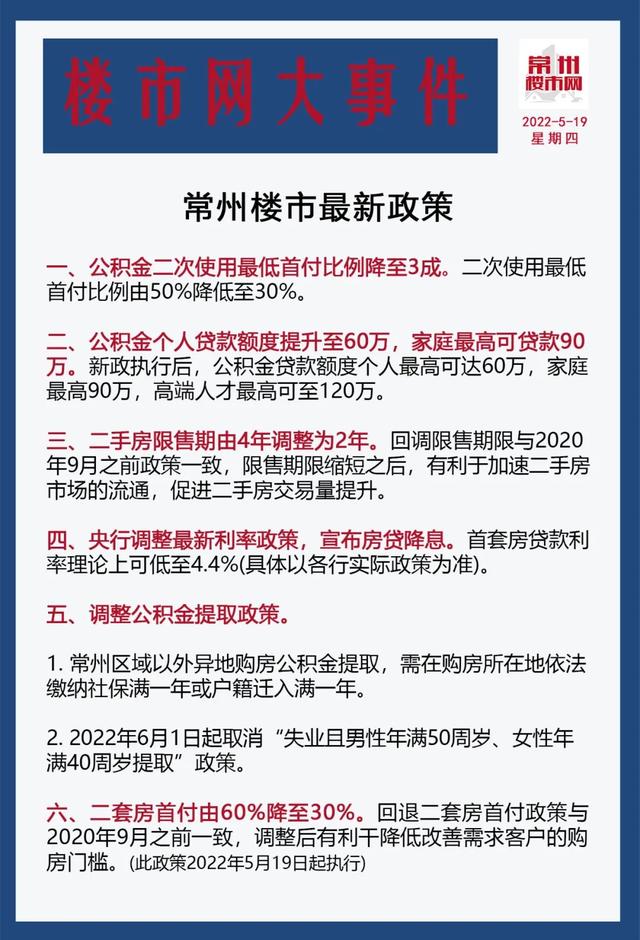 常州二套房首付新政策2020「常州二手房贷款新政策2021」