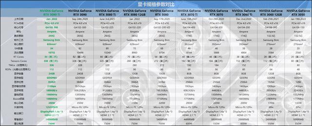 绝地求生wr辅助 迟来的30系列新皇，NVIDIA RTX 3090 Ti首发评测