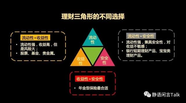 房产 基金 股票 保险 你真的了解它们么 「基金vs股票」