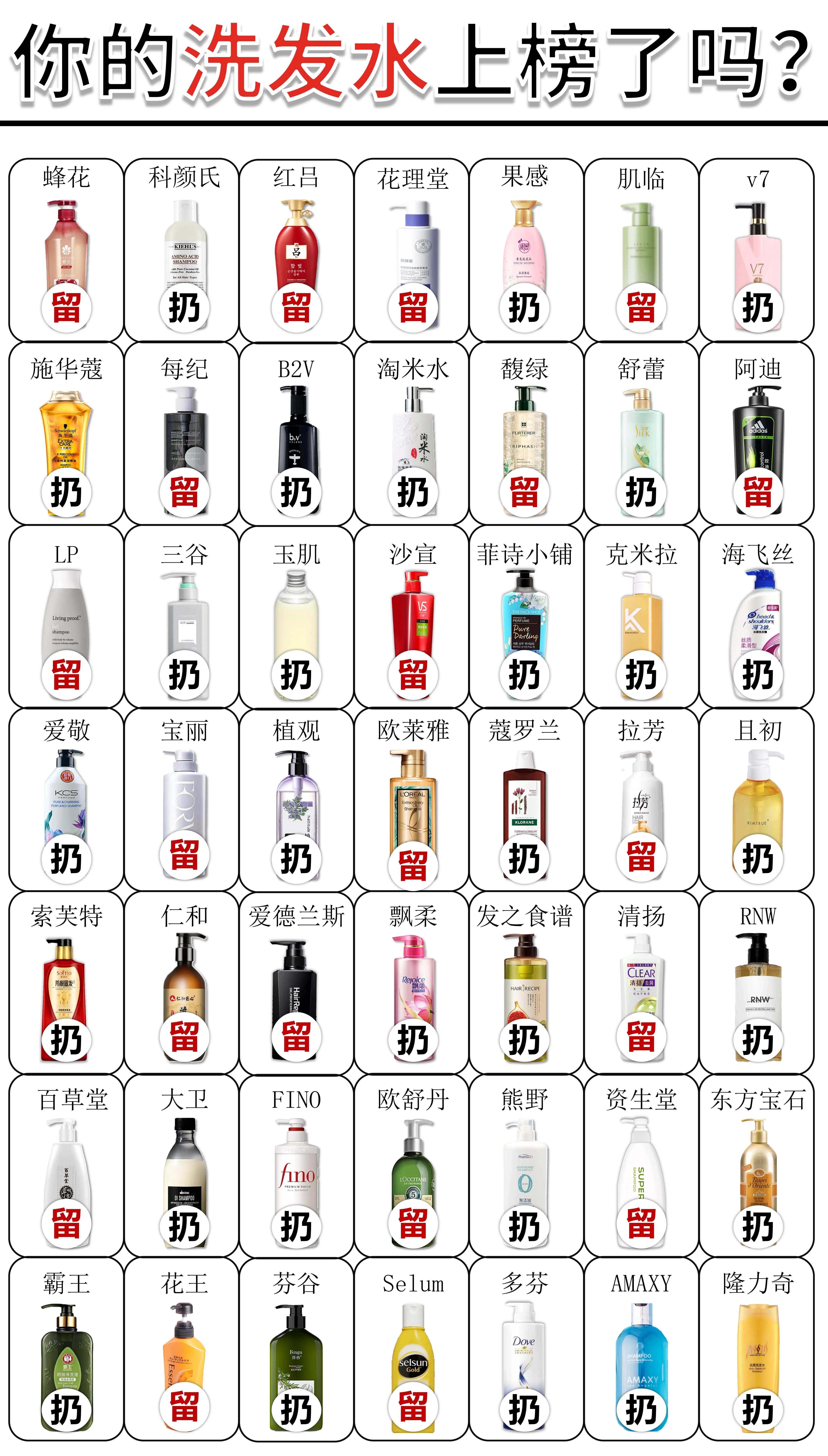 秋冬的第一瓶洗发水，你选好了吗？